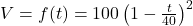 V=f(t)=100\left( 1-\frac{t}{40} \right)^{2}