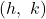 (h,~k)