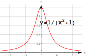 مثال ۱ رسم نمودار یک معادله با استفاده از متمتیکا