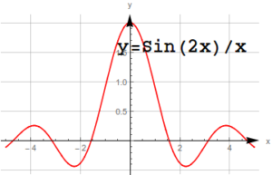 مثال ۴ رسم نمودار یک معادله با استفاده از متمتیکا