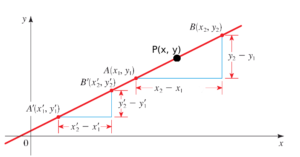 معادله خط با داشتن شیب و یک نقطه از آن