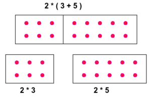 مثال عددی ویژگی توزیع پذیری اعداد حقیقی