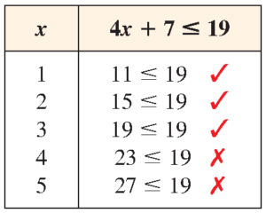 مثال برای درک مفهوم نامعادله - جدول