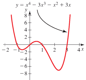 تمرین اول درس حل معادلات و نامعادلات به شکل نموداری